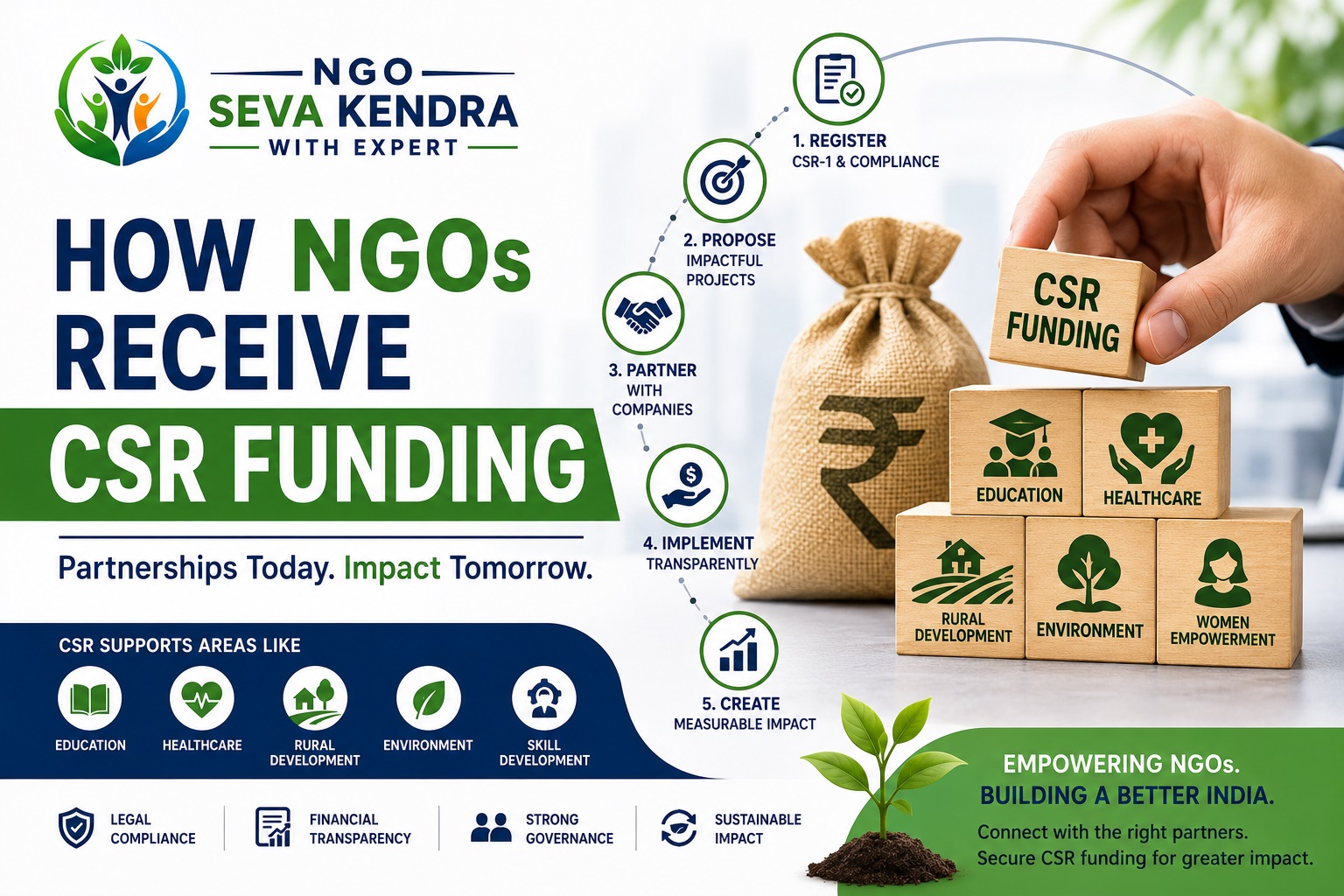 How NGOs Receive CSR Funding in India