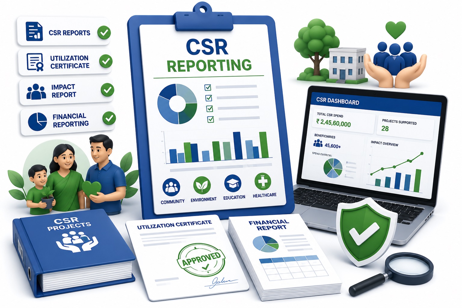 What is CSR Reporting NGO Seva Kendra