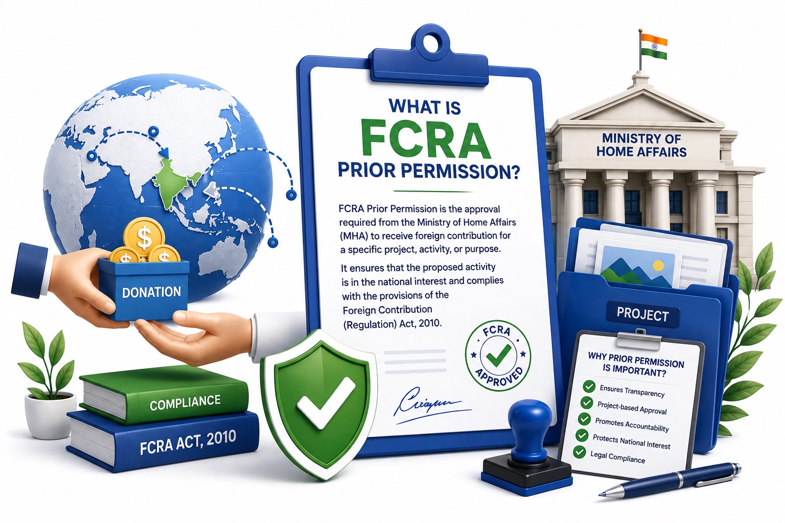 What is FCRA Prior Permission NGO Seva Kendra
