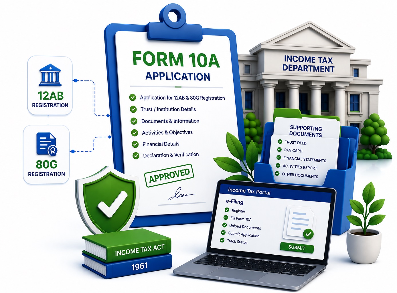 What is Form 10A Filing NGO Seva Kendra